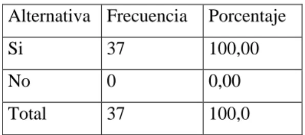 Gráfico No. 9 