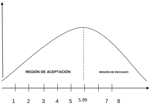 Gráfico N° 14 