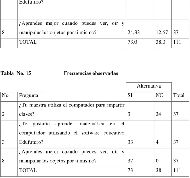 Tabla   No.16       Cálculo de Chi cuadrado 