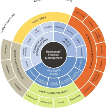 Fig. 5 Diagrama de las ramas de la gestión de mantenimiento. Fuente: Rosmiman Asser Management 19