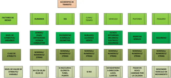 Figura 19. Modelo de Estructura de datos con los diferentes niveles. Fuente: elaboración  propia