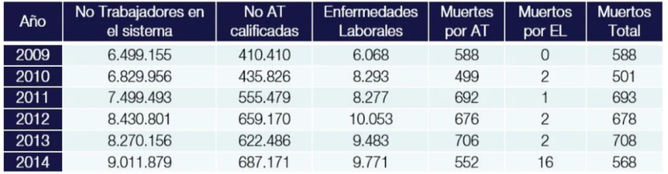 Tabla 1Accidentalidad - Cifras 2009 - 2014
