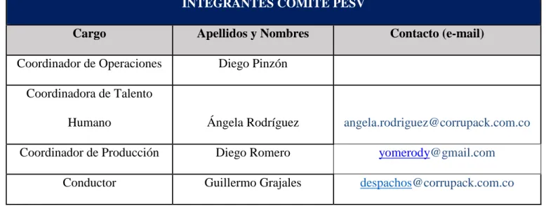 Tabla 8:Los integrantes del Comité del PESV se encuentran descritos en el Anexo 1. 