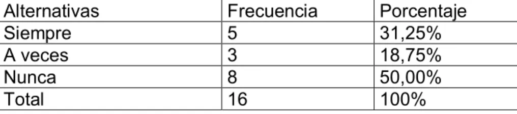 Gráfico 1 