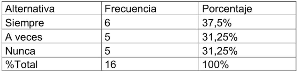 Gráfico 4 