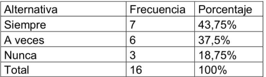 Gráfico 5 