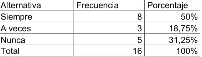 Gráfico 6 