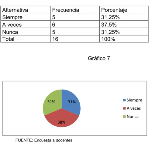 Gráfico 7 