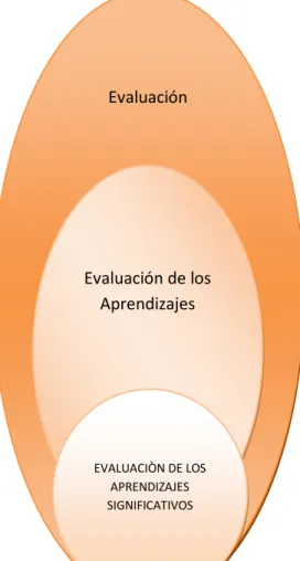 GRÁFICO 2: CATEGORÍAS FUNDAMENTALES 