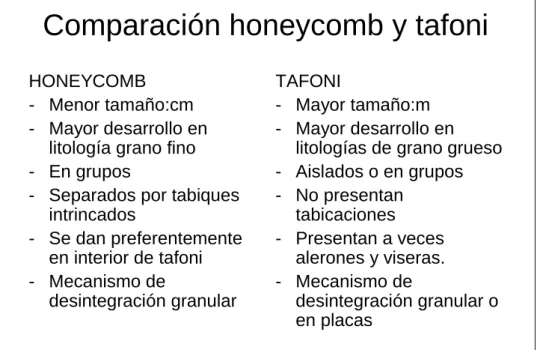 Tabla 2: Comparación honeycomb y tafoni 