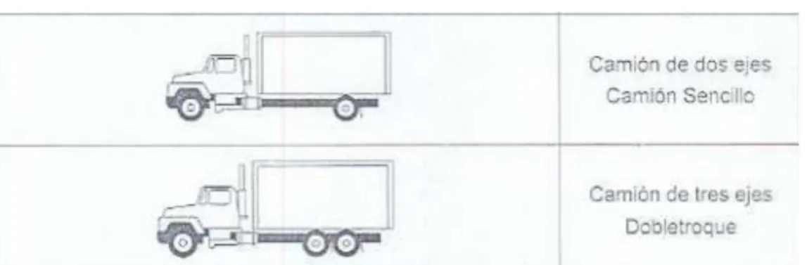 Figura 3. Camión de 2 y 3 ejes.