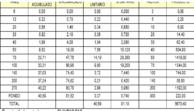 Tabla 2. Tabla granulometría arena 
