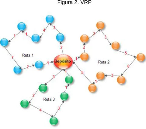 Tabla 1. Variante del VRP 