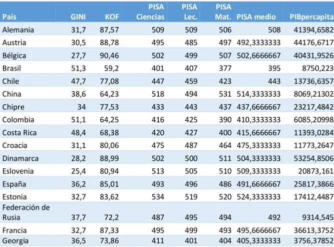Tabla 1. Base de datos para el análisis global. 