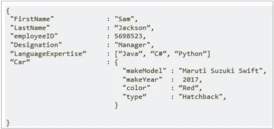 Figura 2 How to Create JSON Structure Recuperado de [21] 