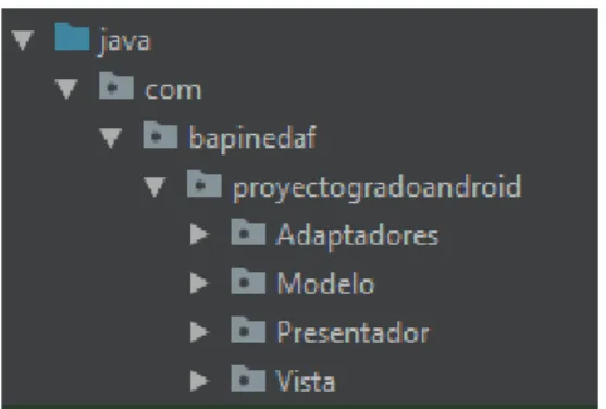 Figura 7 Estructura Java del proyecto [Elaboración propia] 