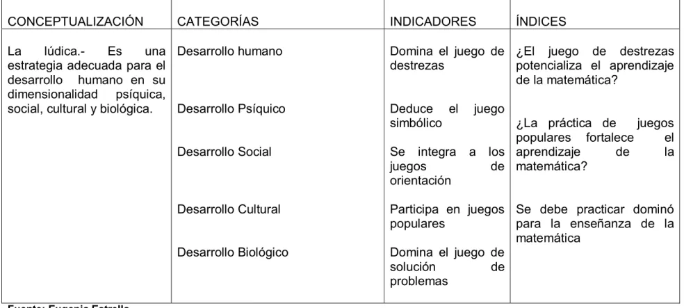 Tabla 2 Variable Independiente: La lúdica 