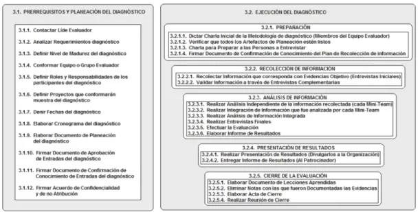 Figura 5: Metodología de diagnóstico [23] 