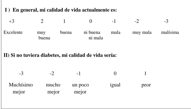 Figura 14.  Puntuación de ítems I y II de valoración general del cuestionario  ADDQoL 