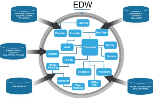 Figura 11. Data Warehouse (Steve Barlow, 2014) [21] 
