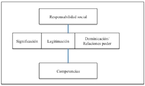 Figura 1. Modelo de análisis 