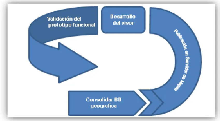 Ilustración 7. Esquema SCRUM para el desarrollo del RGN Viewer 