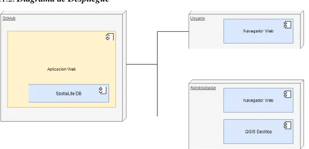 Ilustración 6: Diagrama de Despliegue 