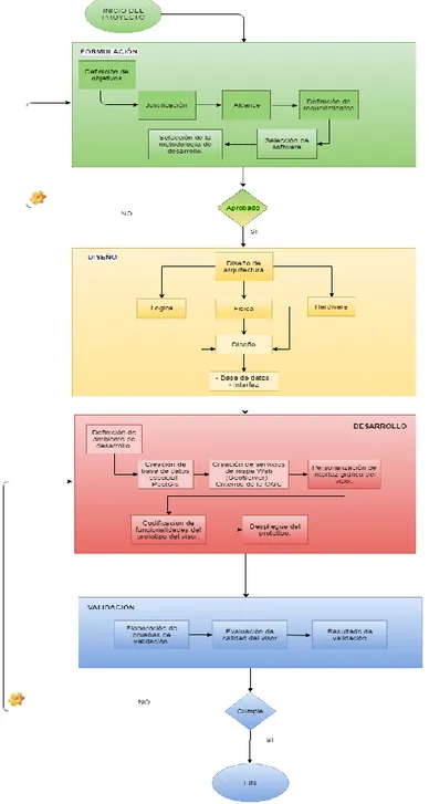 FIGURA 1 ESQUEMA DE METODOLOGÍA EMPLEADA PARA EL PROYECTO CRECER® 