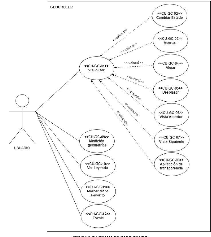 FIGURA 3 DIAGRAMA DE CASO DE USO 