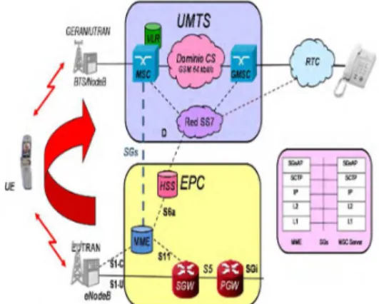 Figura 6.  esquema de traslado de llamada con CS  Fallback 