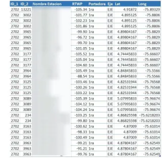 Figura 1 Comunicaciones Móviles. Tomado de [7] 