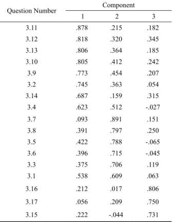 Table 1. Exploratory Factor Analysis Section 3