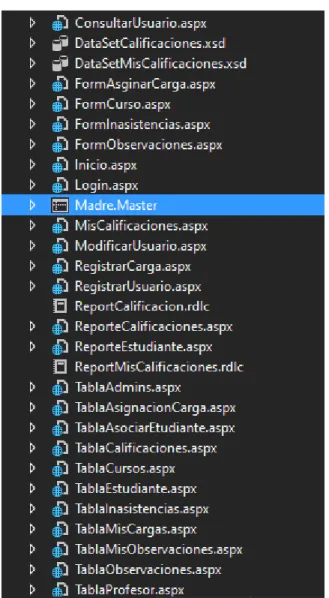 Figura No 8. Carpetas de refencia de Bootstrap 3. 