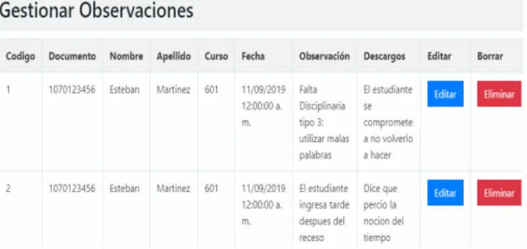 Figura No 16. Resultado de la consulta de  observaciones/registros asociados a un estudiante