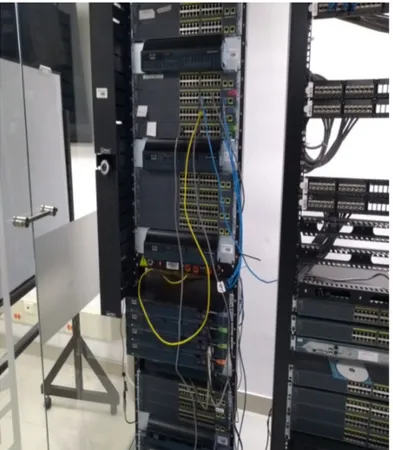 Figure 5: Routers y Switchs Cableados.