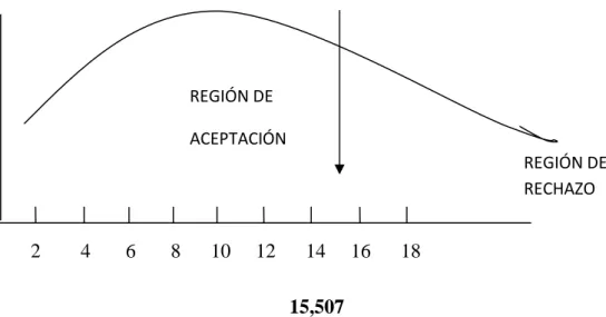Gráfico N° 35 