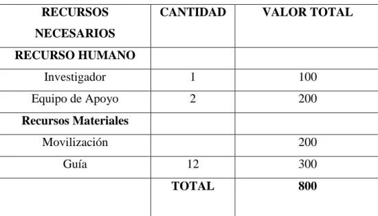 Cuadro N°36 Costo estimado de la propuesta 