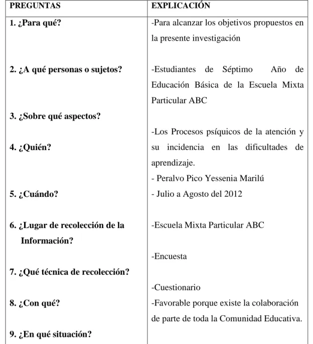 Tabla No. 3- Recolección de Información 