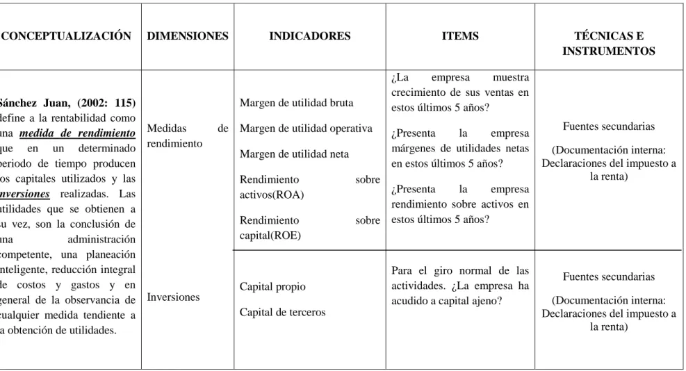 Cuadro N° 4: Operacionalización de la variable dependiente 