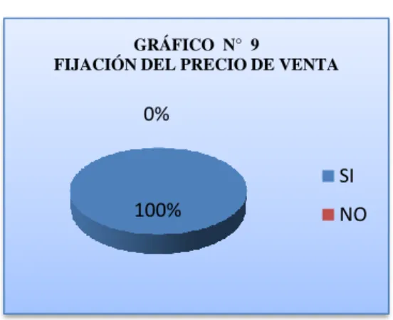 GRÁFICO  N°  9 