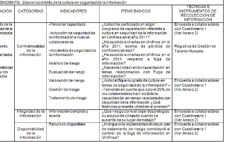 TABLA 1. Operacionalización de variable independiente 