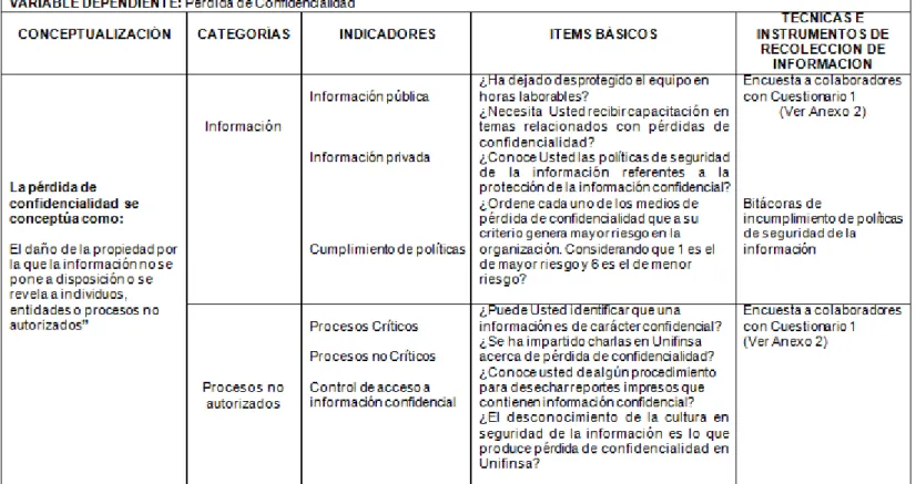 TABLA 2. Operacionalización de variable dependiente 