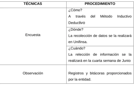 TABLA 3. Procedimiento de recolección de información 