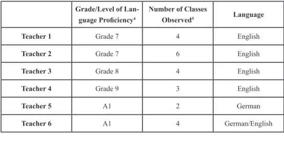 Table  1.  Grade/Level  of  language  proficiency,  number  of  classes observed  and  language  taught
