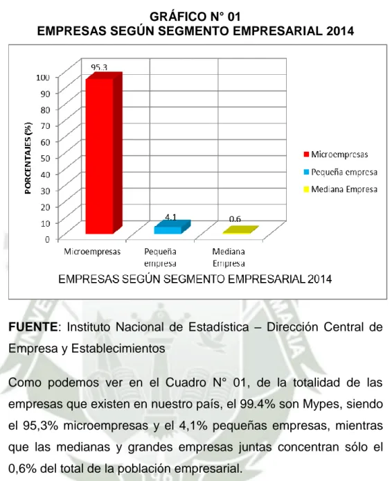 GRÁFICO N° 01 