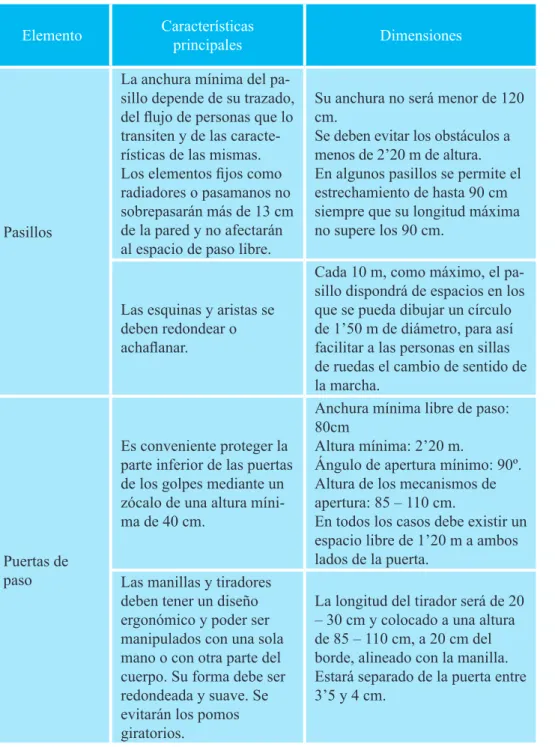 tabla vi: Características de los pasillos, puertas y pavimentos