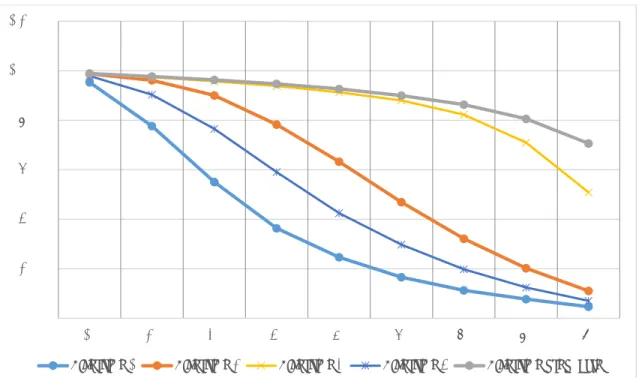 Figura 36: Porcentaje de ruido vs. SSIM para la imagen del Lenna de 512 x 512 pixeles