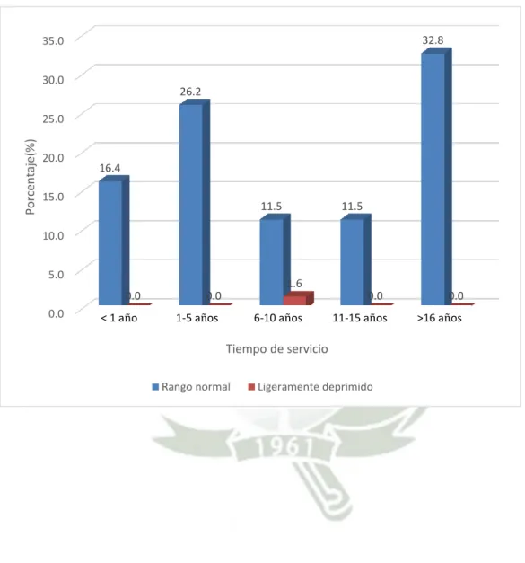 GRÁFICO Nº. 5 