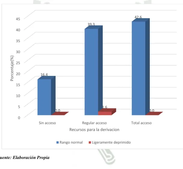 GRÁFICO Nº. 9 