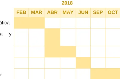 Tabla 3. Diagrama de Gantt del proyecto de investigación 